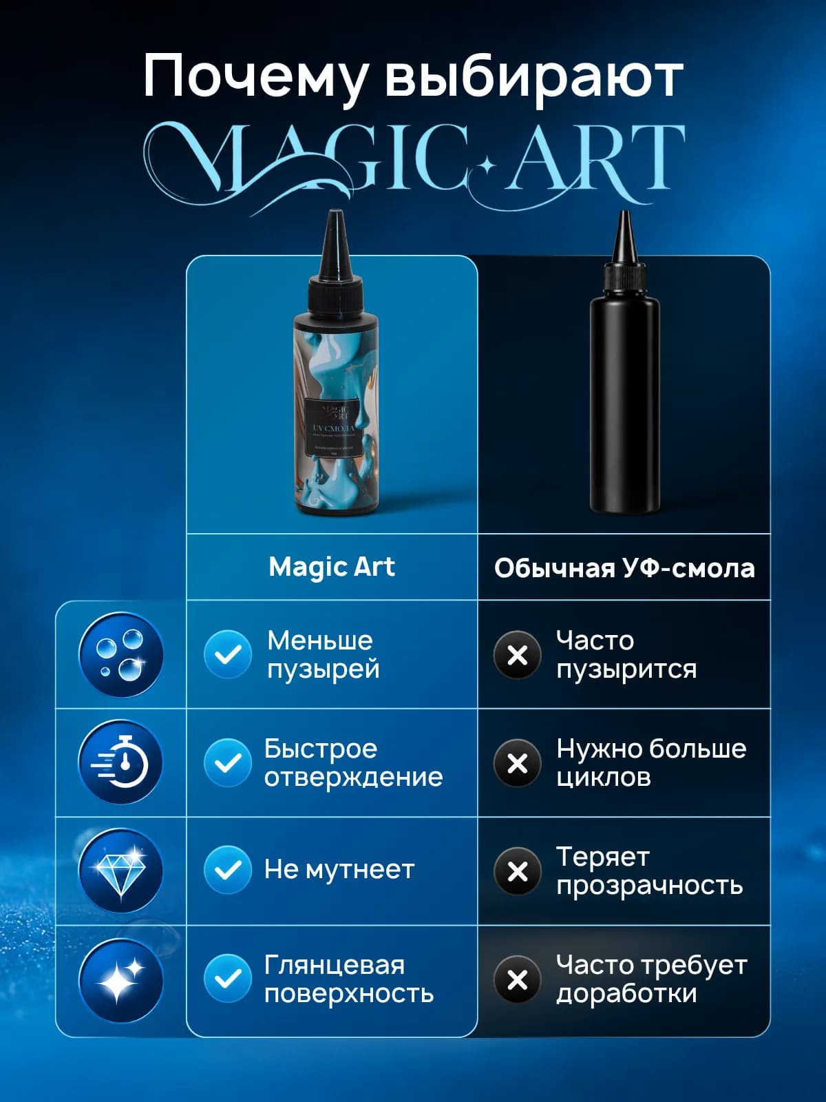 Сравнение Magic_Art с обычной УФ-смолой: меньше пузырей, быстрое отверждение, не мутнеет, глянцевая поверхность
