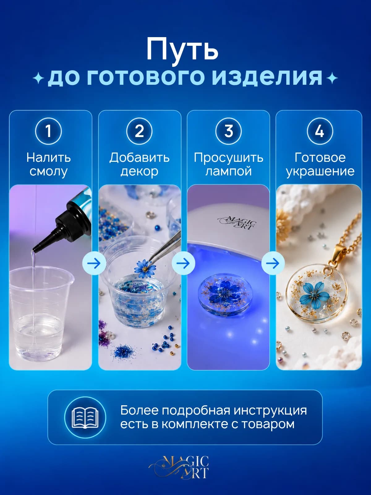 Путь до готового изделия в четыре шага: налить смолу, добавить декор, просушить лампой, готовое украшение